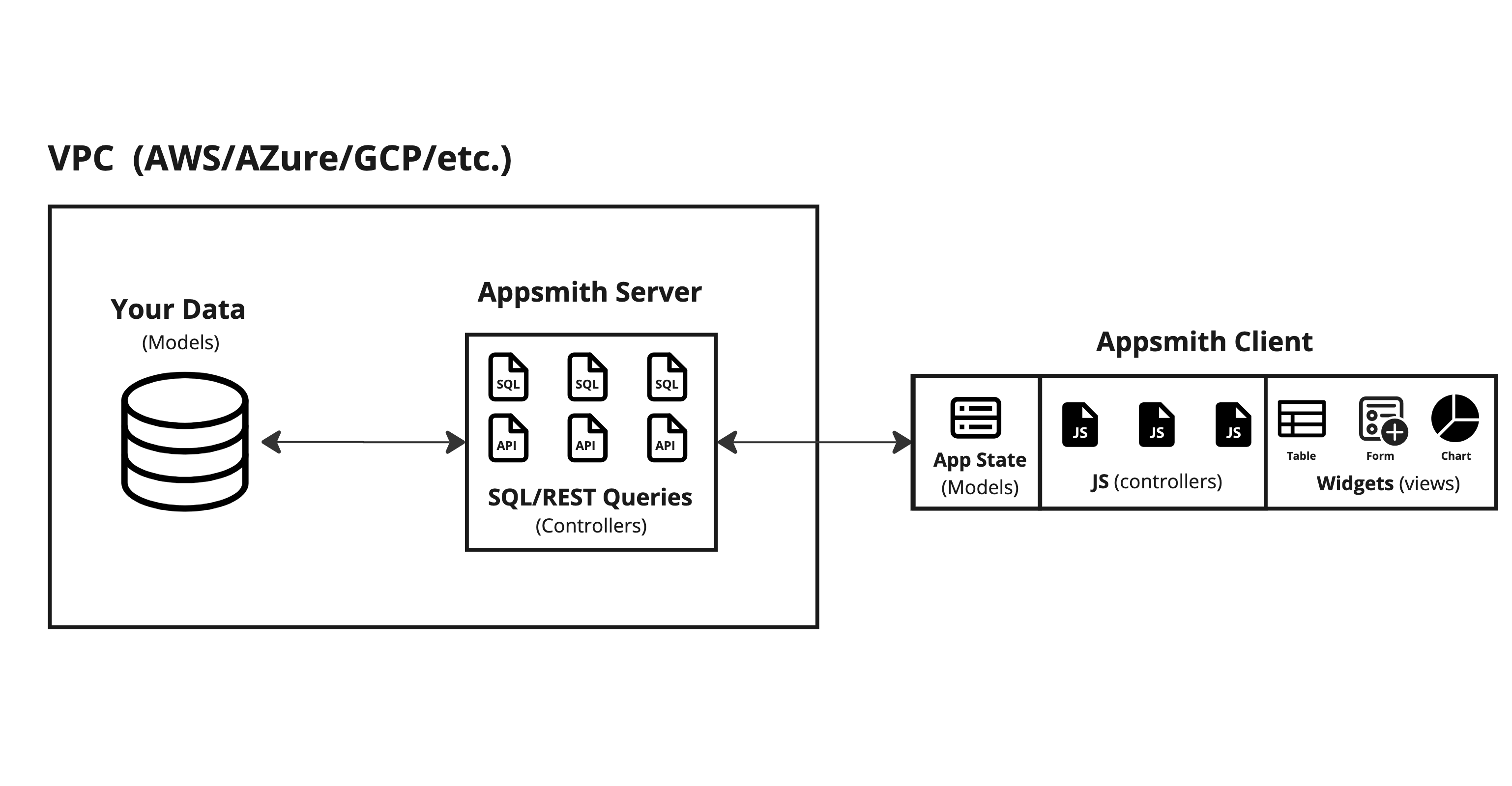 Appsmith Client Server Model