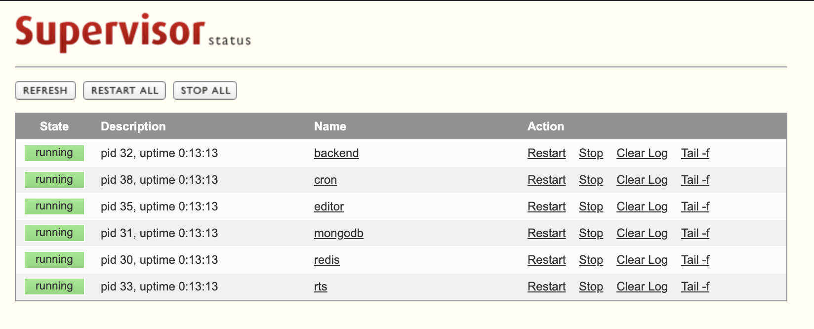 The web interface listing of all the managed processes