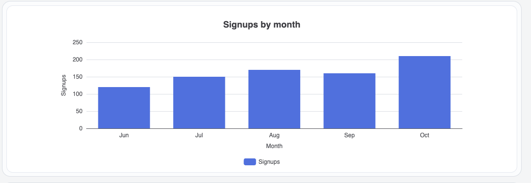 Chart widget in a Responsive app